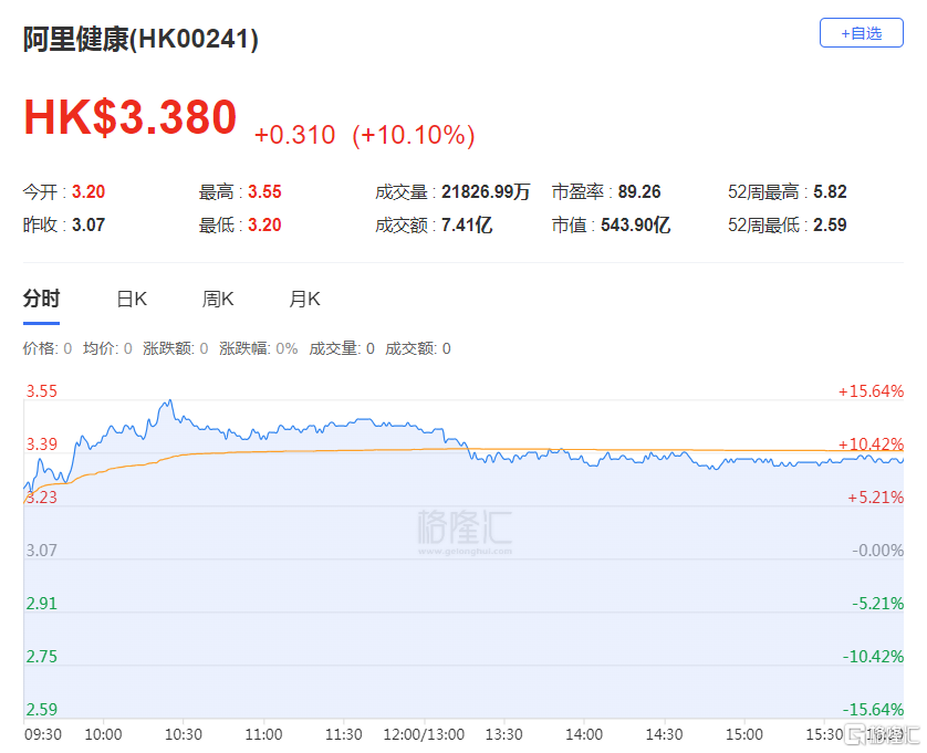 香港股市最新动态，市场走势分析与展望