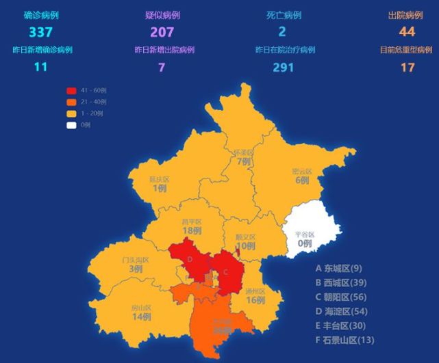 北京新冠病毒疫情最新动态