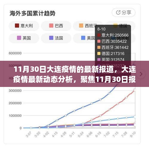 大连疫情防控最新通告发布,最新观点阐述及分析摘要