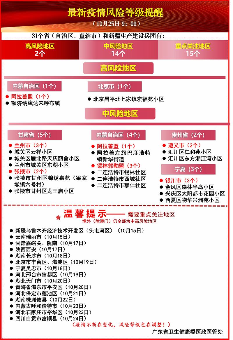 广州最新疫情越秀区概况概述