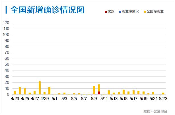 香港最新冠确诊病例,香港最新冠确诊病例的探讨与分析