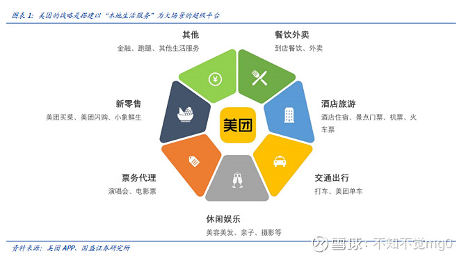 美团最新动向深度解析，观点阐述与独家洞察