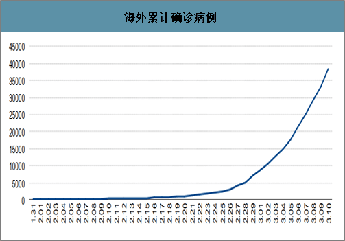 全球十月疫情最新数据与背后的温馨日常故事