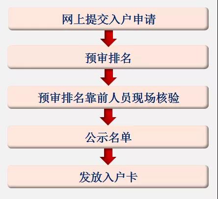 关注最新政策的步骤指南,如何掌握政策动态?