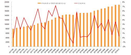 2019年最新国债利息，稳健收益的新选择