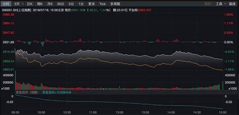 2019年最新国债利息,稳健收益的新选择