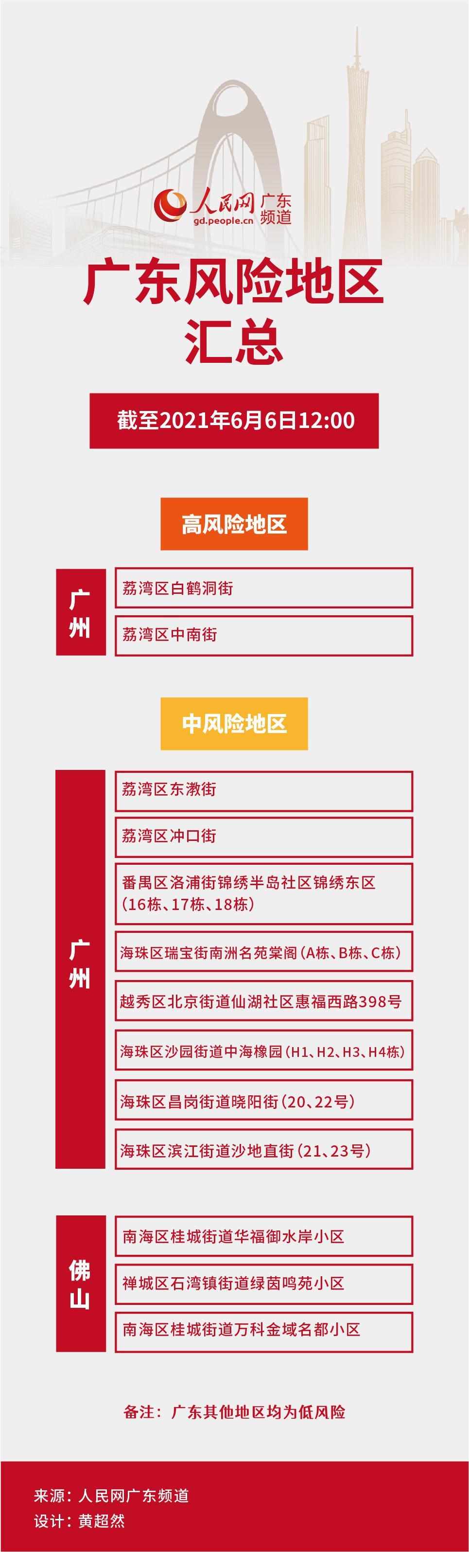 北京疫情最新风险区详解及步骤指南