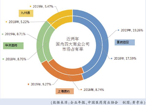 医药流通最新动态，温情故事背后的行业进展