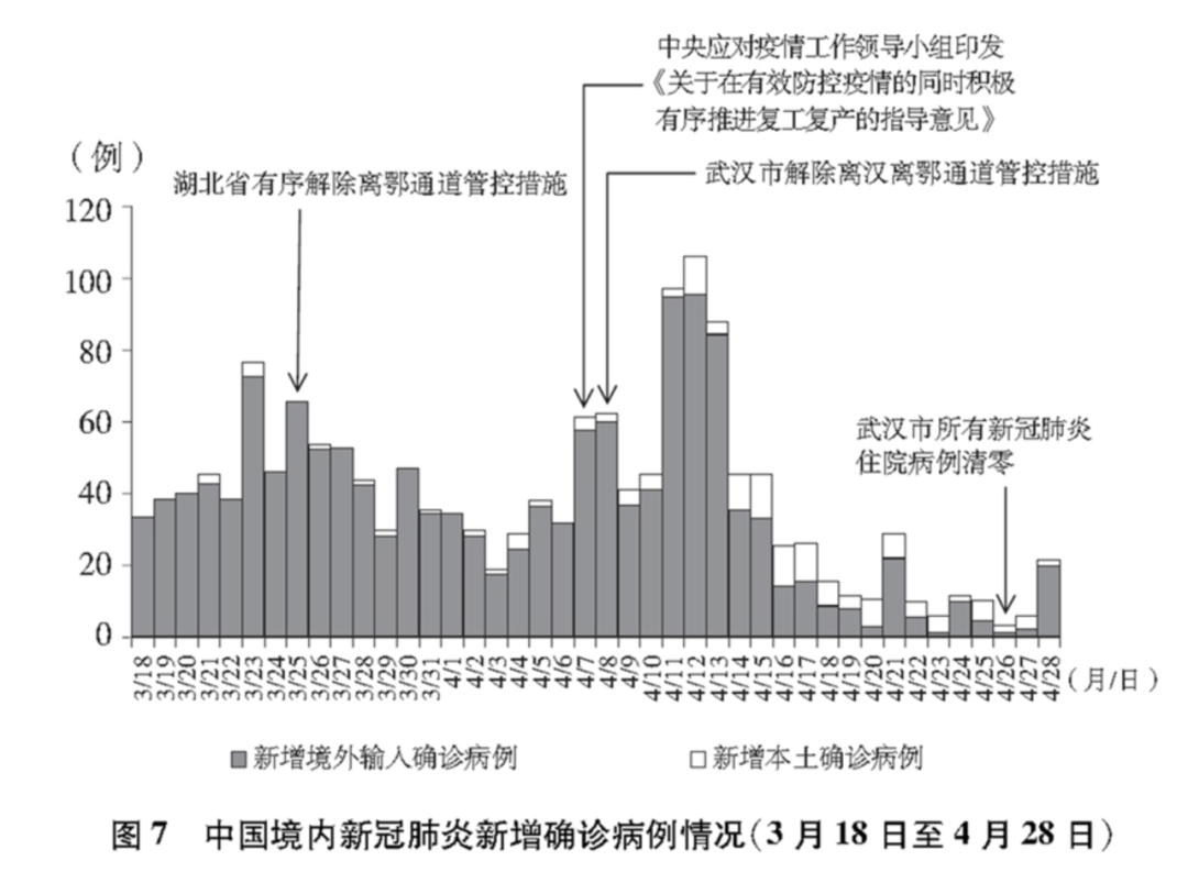 新疆新冠疫情最新公布与观点论述