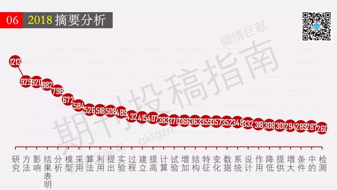 2048新核基地最新消息,深层策略数据执行_6DM172.828-2
