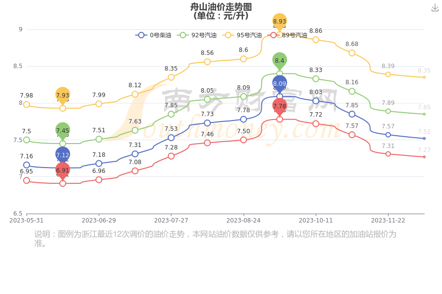 舟山燃料油最新价格动态,变化中的机遇与成就感的源泉