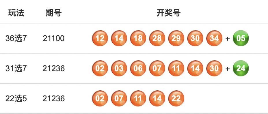 新澳六开彩开奖号码今天晚上,互动策略解析_6DM19.455-6