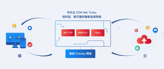 最新页面访问升级，用户体验与技术革新的完美结合