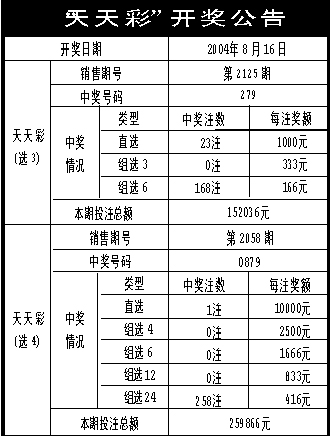 澳门天天开彩期期精准1668蓝月亮,状况分析解析说明_Superior22.813-5