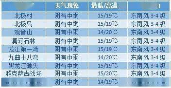 新奥门天天彩免费资料大全,最新热门解答定义_尊贵版69.943-4