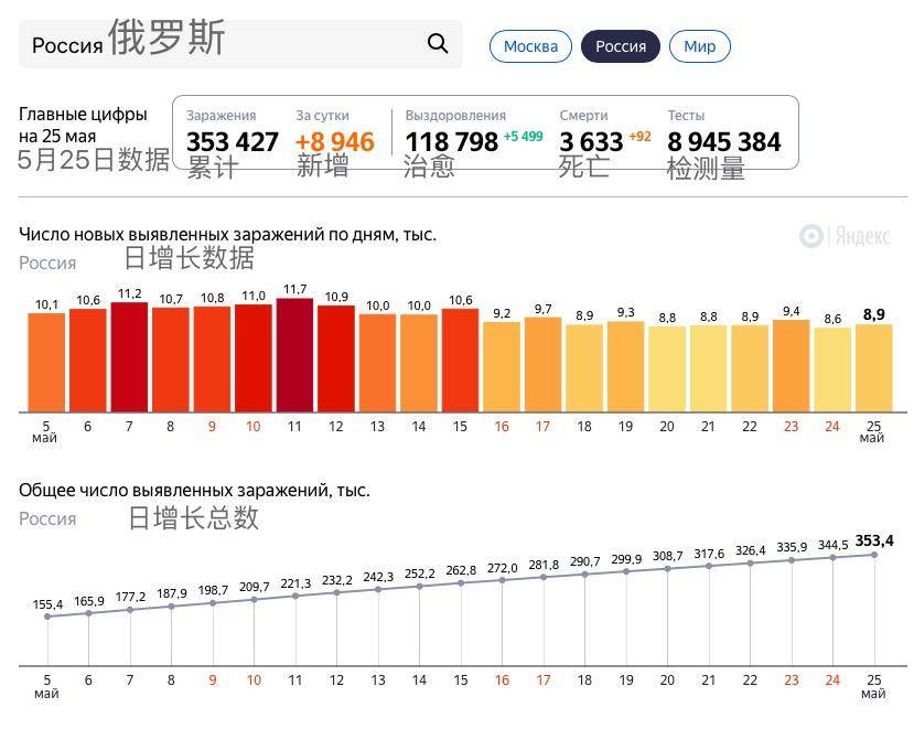 俄罗斯疫情最新数据与温馨生活故事交织
