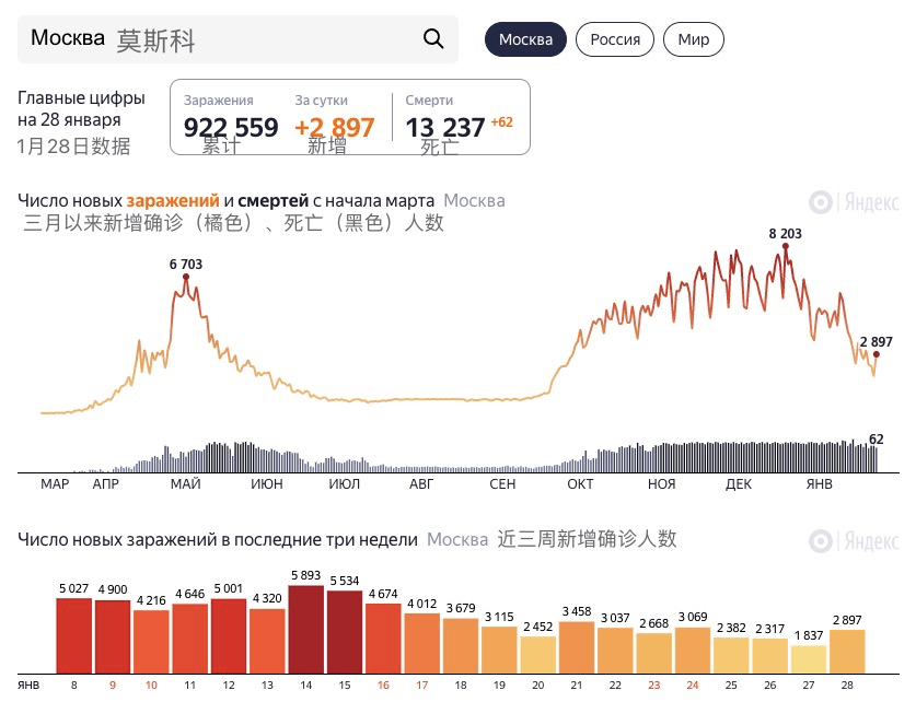 俄罗斯疫情最新数据与温馨生活故事交织