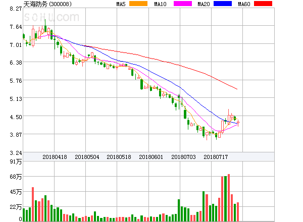 天海防务股吧最新动态及深度解析，前沿资讯一览