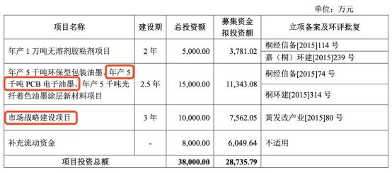 商丘LED显示屏维修 第655页