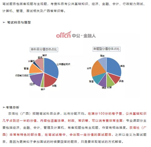 农信社最新考试题目及其背景影响深度解析