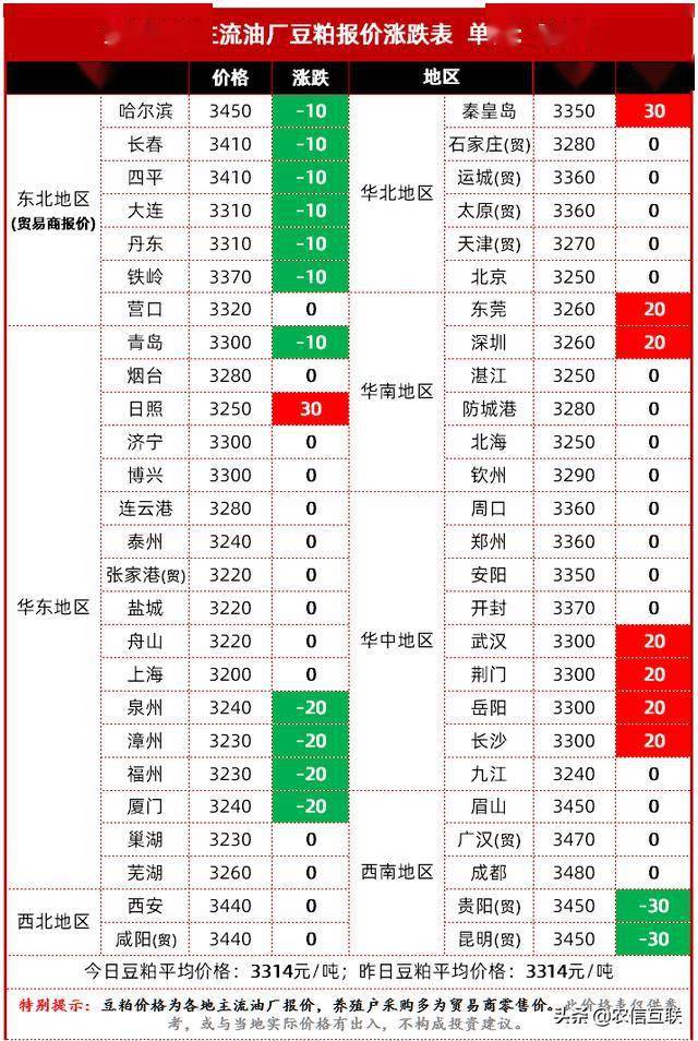 中国大豆最新价格及市场走势与影响因素分析