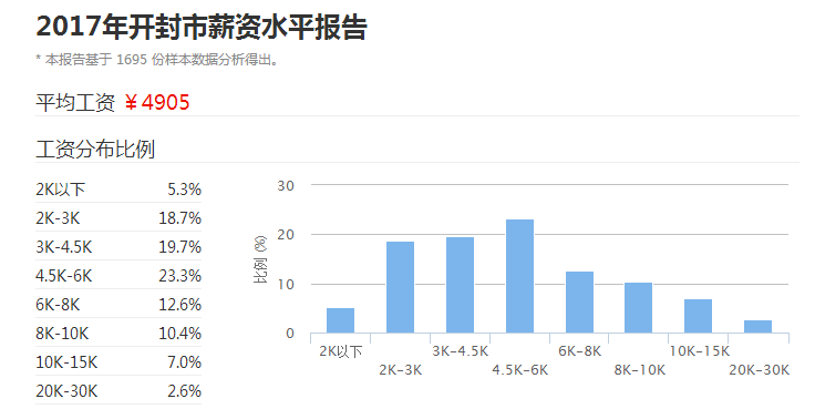 全国最新房价排行2018,科技与生活的融合体现