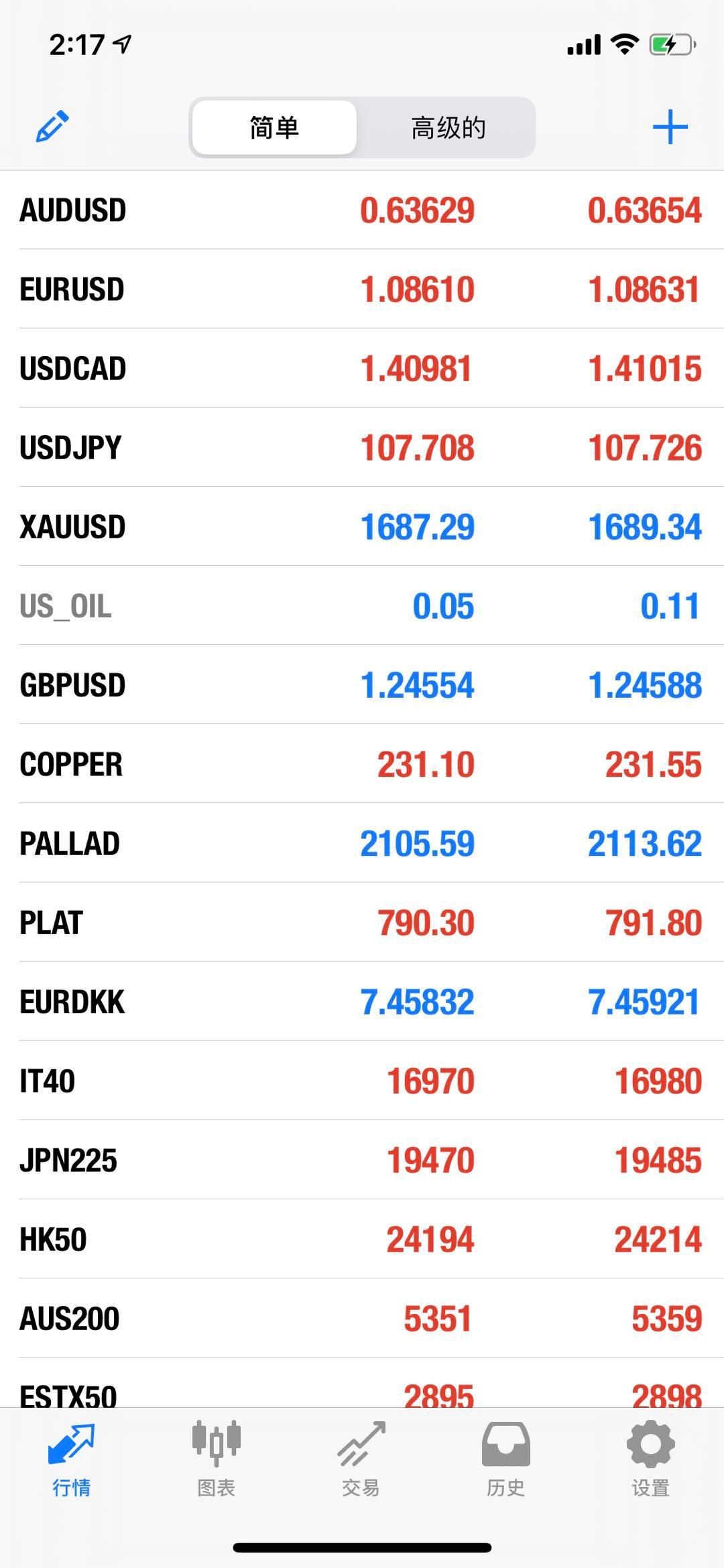 嘉盛外汇最新官网，全方位外汇投资指南