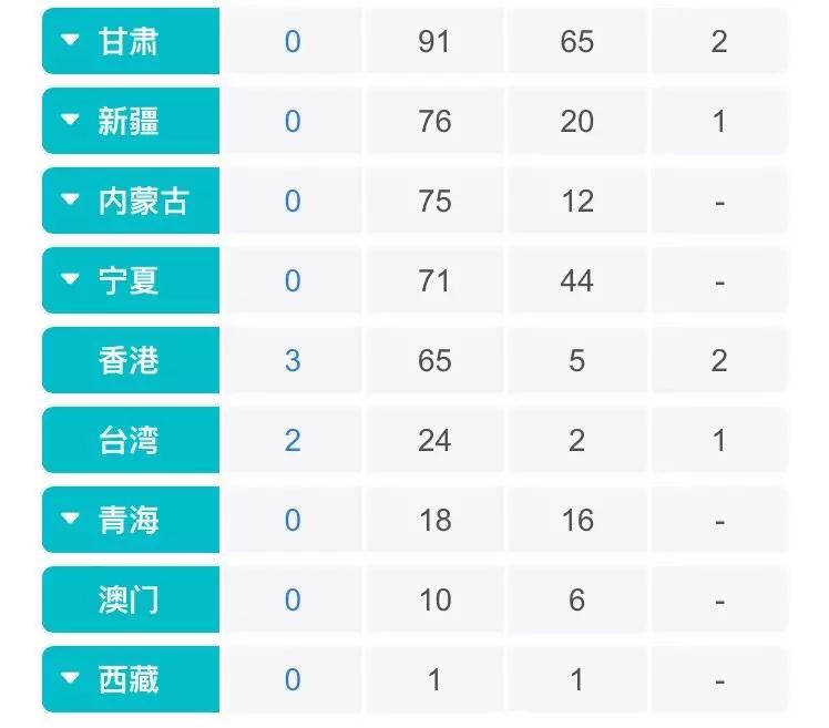 新肺炎疫情最新进展数据报告发布