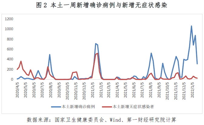 全球新冠肺炎最新数据报告更新概况