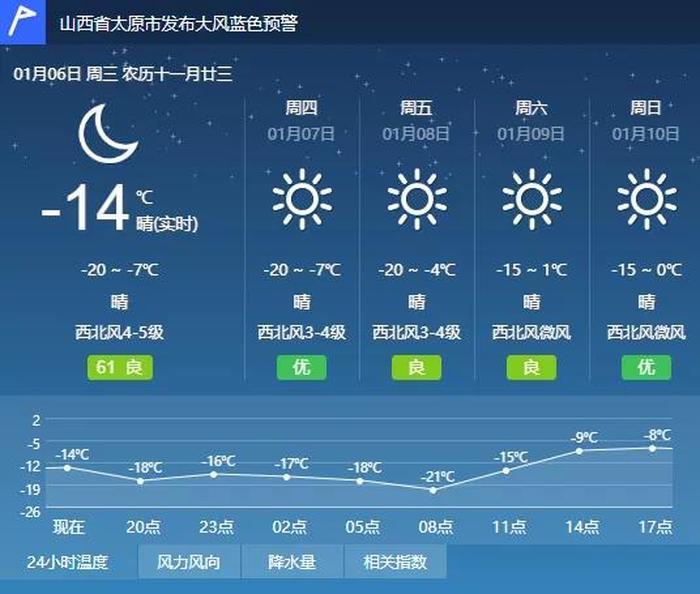 山西省大风,自然美景的探索之旅