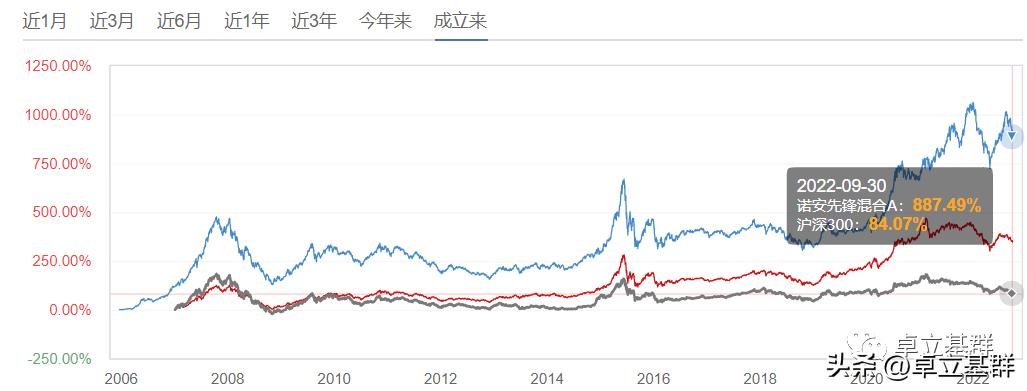 诺安基金经理最新信息,诺安基金经理最新信息,深度解析及观点阐述