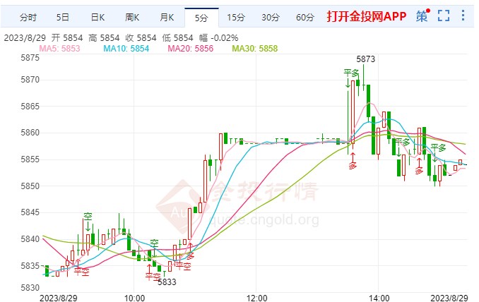 科技与白银的完美结合，今日白银最新行情及未来理财体验重塑