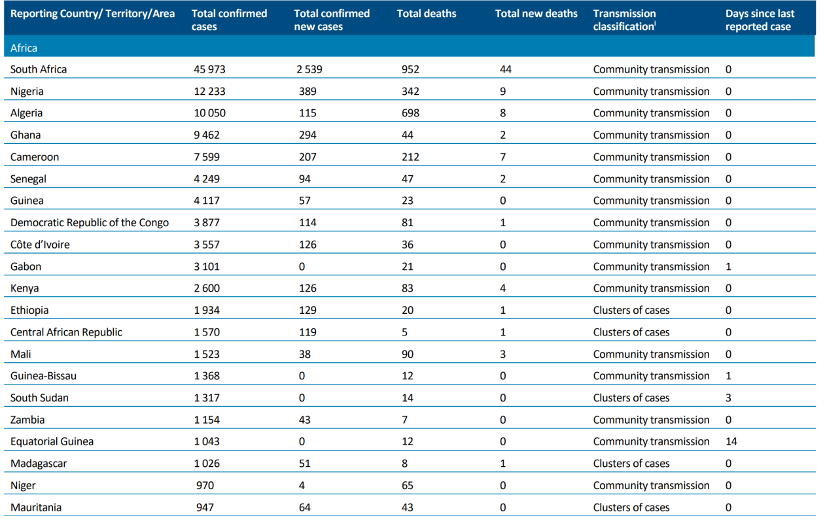 全球疫情最新报告,科技重塑抗疫前线,前沿技术引领抗疫之旅