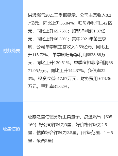 洪通燃气最新情况,洪通燃气最新情况