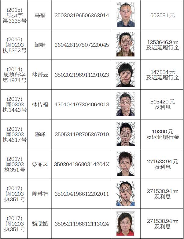 石狮市最新老赖及其高科技产品详解