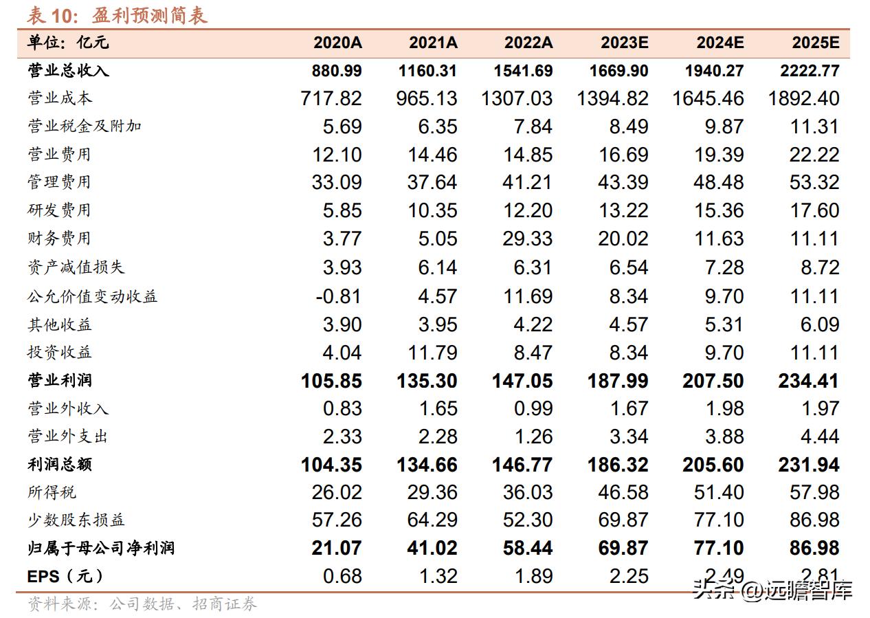 新奥天天免费资料大全,稳固计划实施_美学版PSM79.045