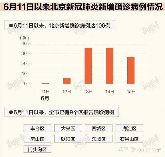 北京新增新冠肺炎病例分析，最新情况探讨