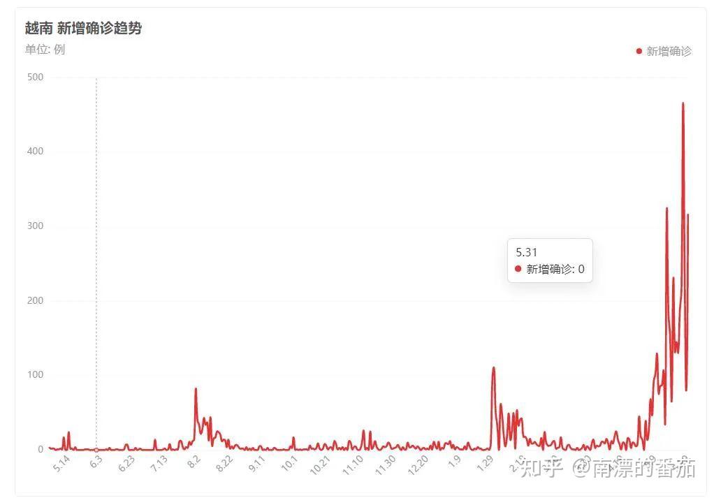 印度疫情最新动态与观点论述更新摘要