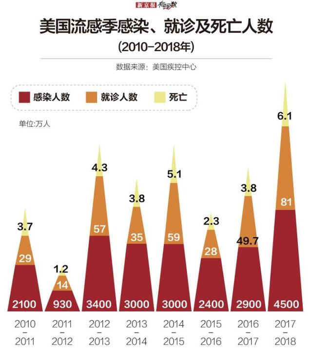 美国最新冠状病毒疫情现状、挑战与应对策略