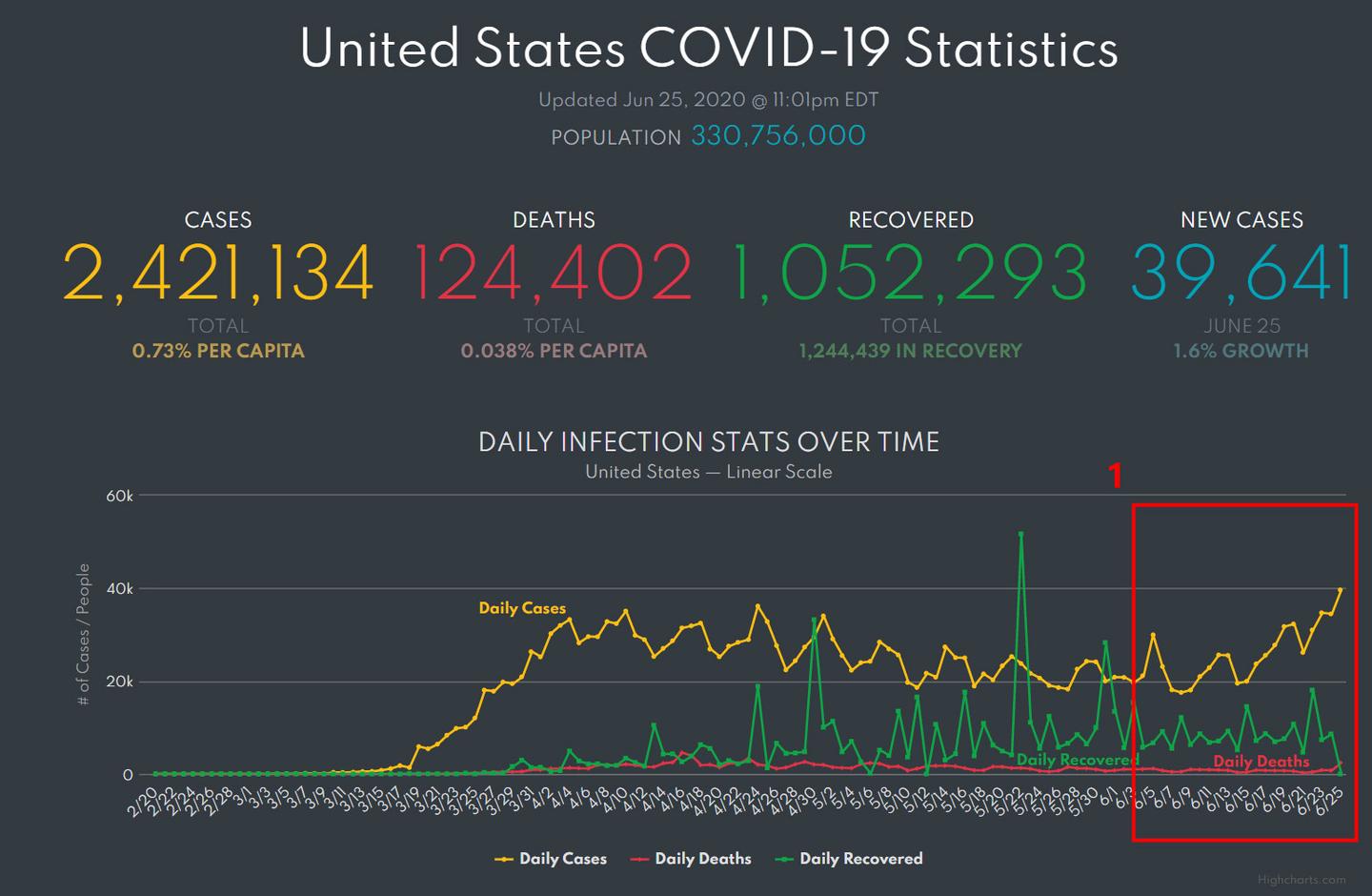 美国最新冠状病毒疫情现状、挑战与应对策略