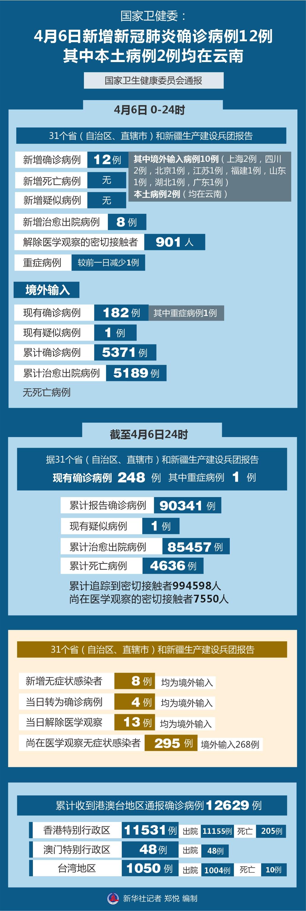 新冠疫情北京最新动态更新