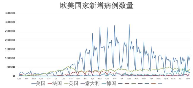 德国疫情最新情况更新,新增病例持续上升