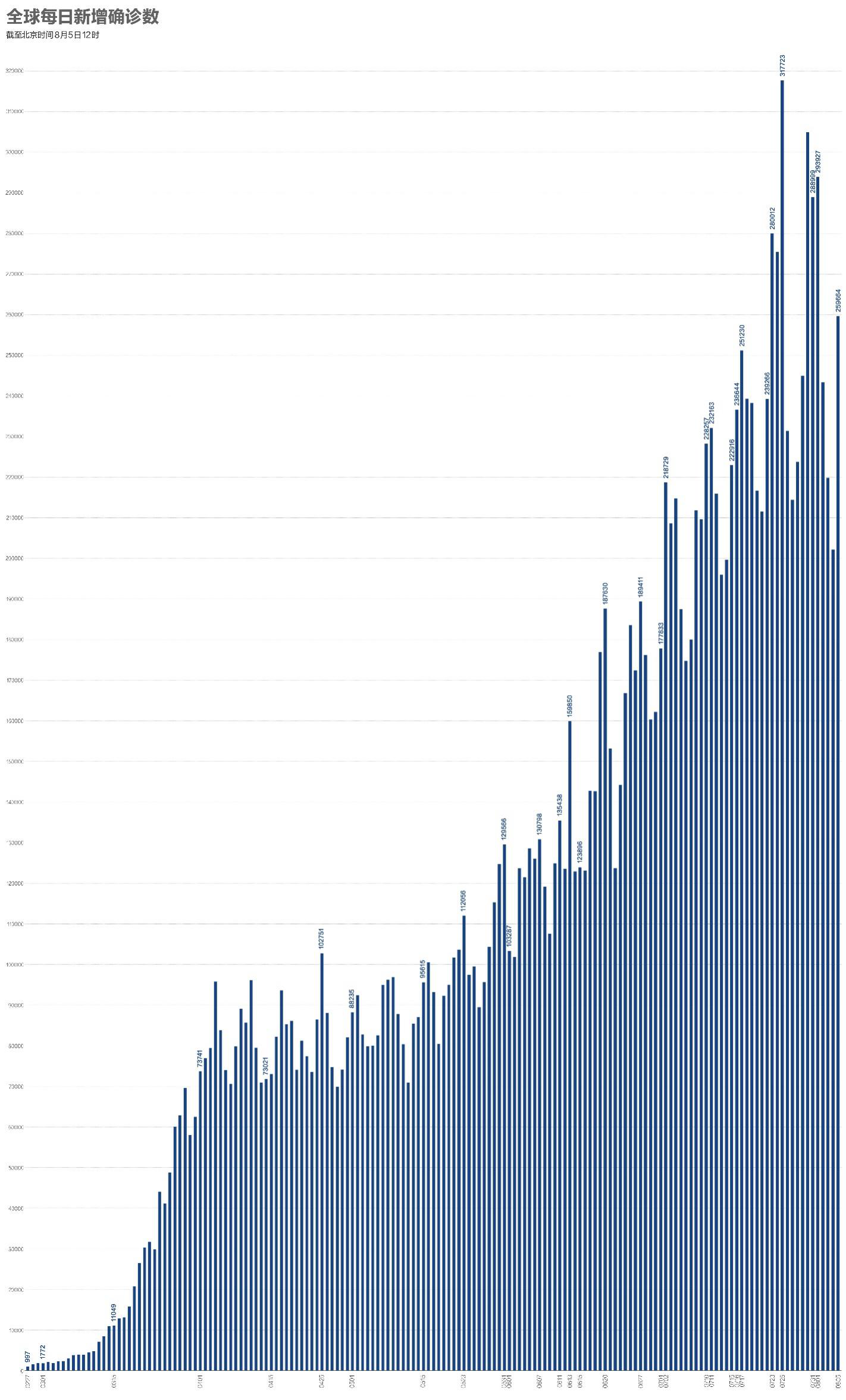 美国最新肺炎疫情人数及观点论述分析