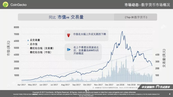 币种最新消息,币种最新消息，全球数字货币市场的动态与趋势分析
