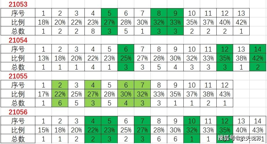 澳门今晚开特马+开奖结果课优势,数据分析计划_穿戴版AHA56.548