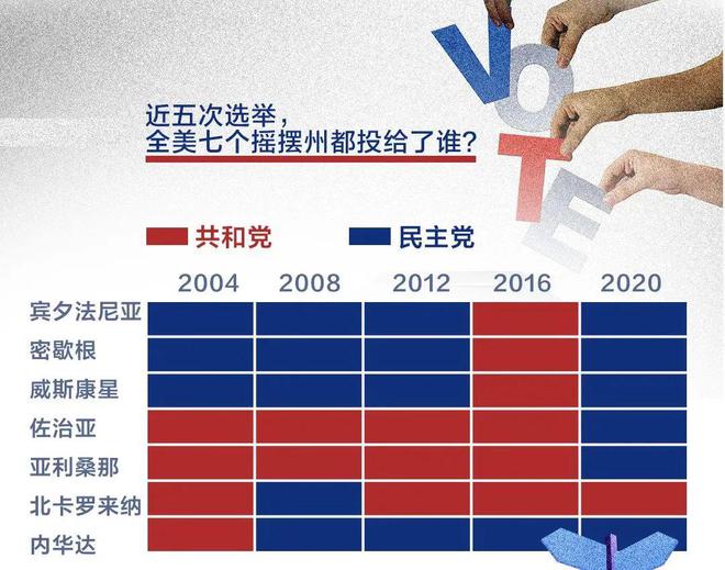 美国大选最新动态,小镇上的选举日趣闻