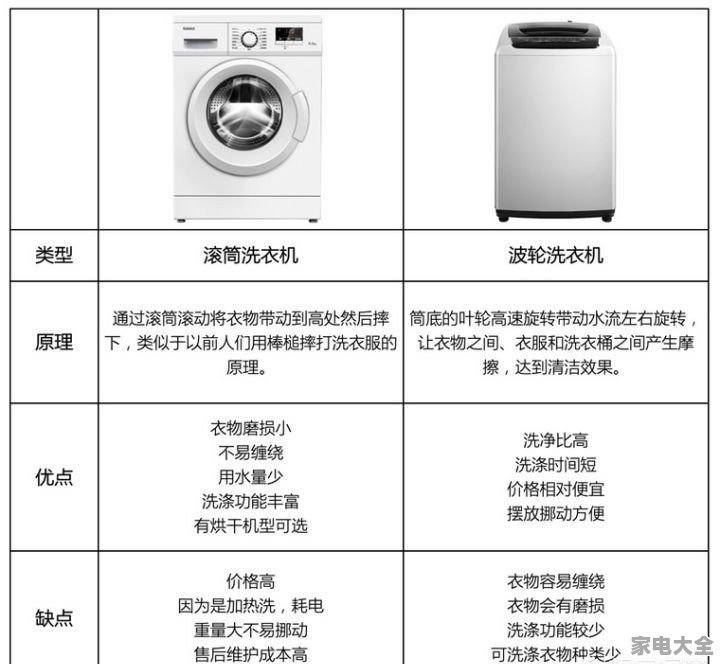 最新洗衣机型号推荐✨