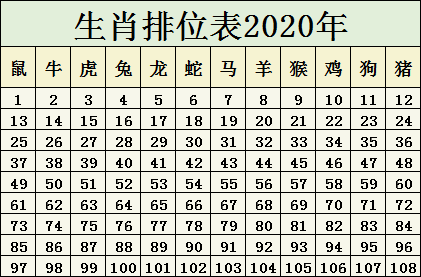 2024十二生肖49码表,科学依据解析_未来版NBH11.782