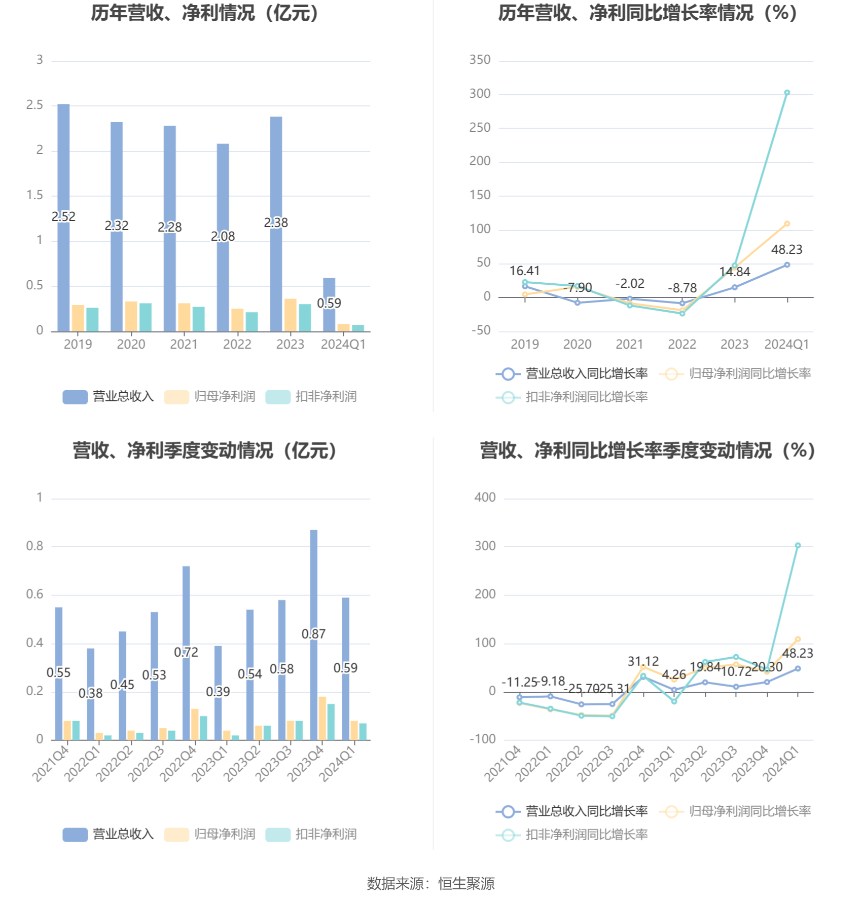新澳2024今晚开奖结果,解析解释说法_超级版FQY21.764