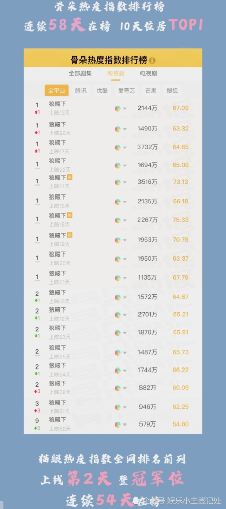 最准一码一肖100%噢,数据整合决策_钻石版DTK85.766
